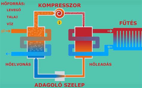 hűtőszekrény elhelyezése és szellőzés diagram