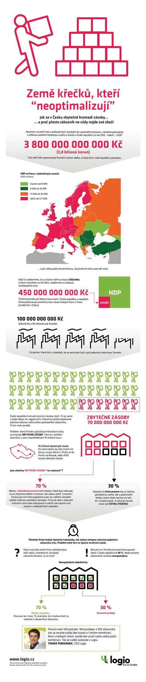 Infografika a parkettis csiszolási rétegekről