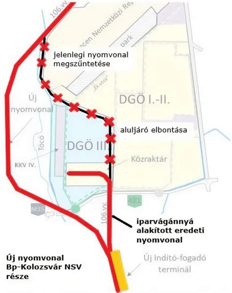 Gázvezeték nyomvonal terve
