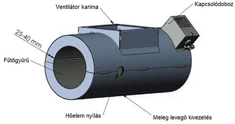 Gázfogyasztó készülék szerelési rajza