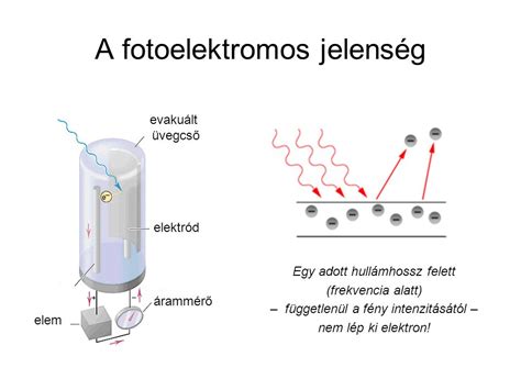 A fényelektromos hatás szemléltetése