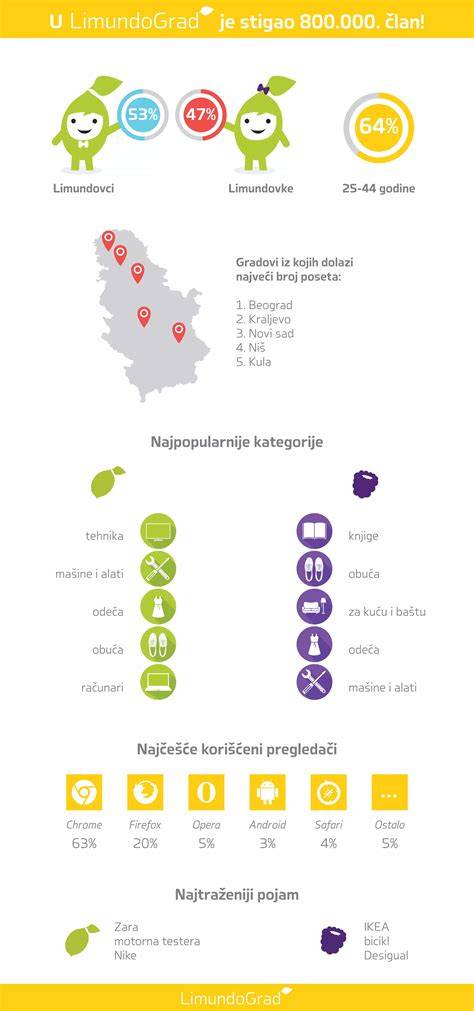 infografika a páraáteresztő tetőfóliáról