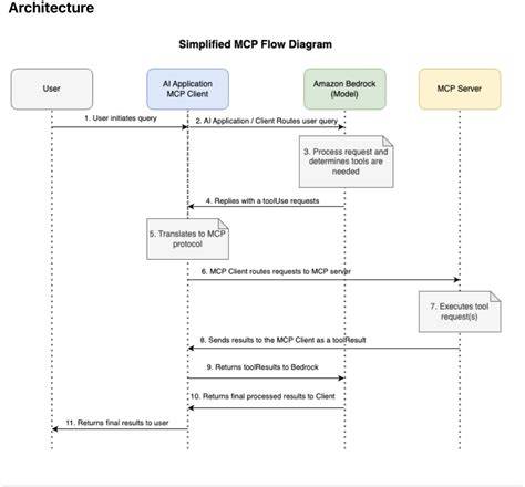 illusztrativ autóátépítés áttekintő diagram