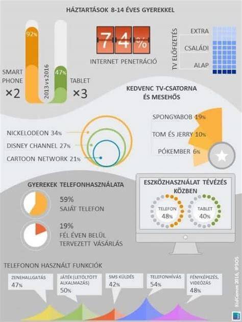 Infografika a szexuális tartalmak kategóriáiról