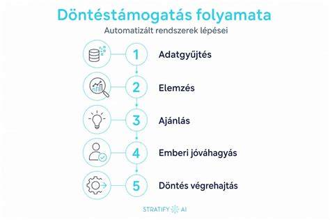 infografika a felújítási folyamat lépéseiről