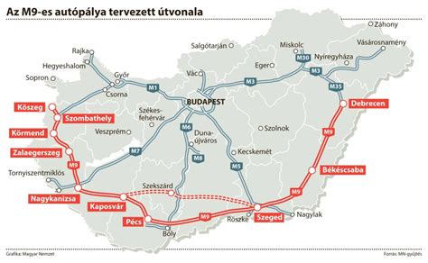 Szombathely úthálózatának fejlesztése