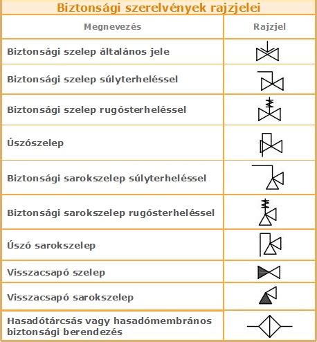 Membránszelep szimbólum P&ID diagramon