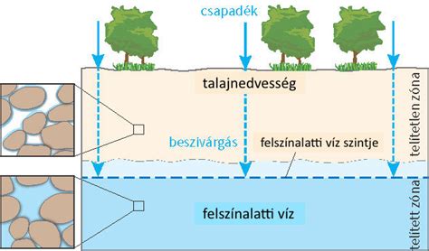 betonozáshoz és adalékanyagokhoz kapcsolódó térkép vagy diagram