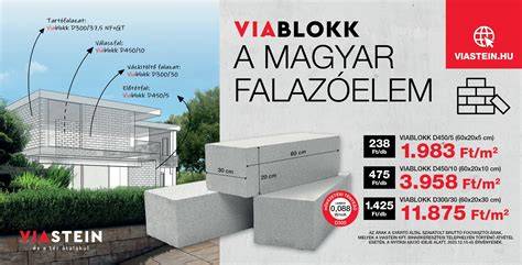 falazóelem és áthidaló tipikus elrendezése