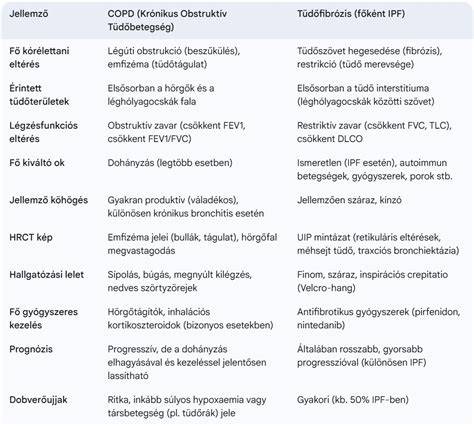 kerítésmagasság és áttörtség átfogó táblázat