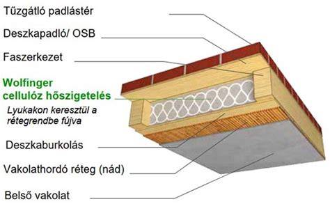 cellulóz hőszigetelés befúvási előnyei