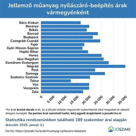 cegled nyilaszaro beepites infographic