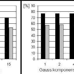 Energetikai hatékonyság diagram