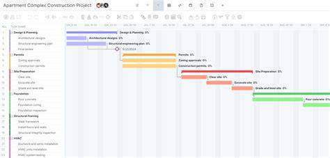 házépítés Gantt-diagram példája