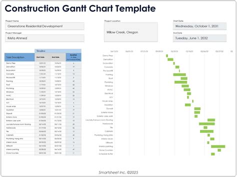 építőipari mérföldkövek Gantt-diagram