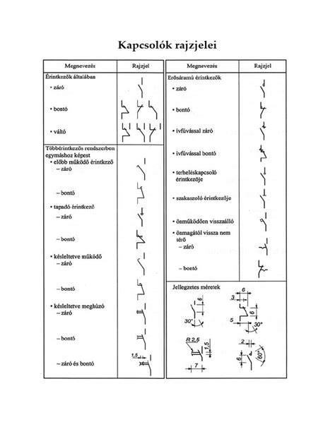 Diagrammeghatározó kapcsolók