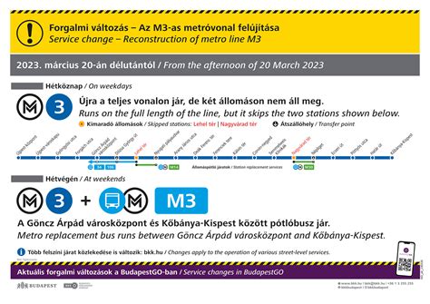 a 2-es metróvonal építése