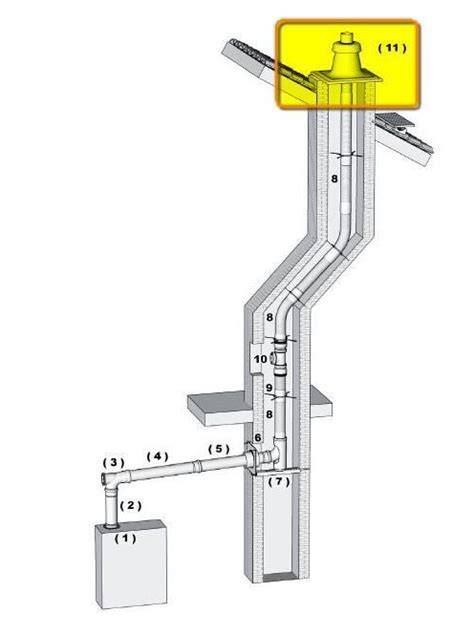 kéményrendszer összehasonlítás diagram