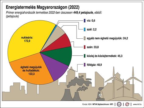 Összehasonlító diagramm üveggyapot típusokról