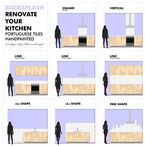 Customized kitchen backsplash options diagram