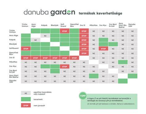 ablakparkany kert kivitelezes tablazat