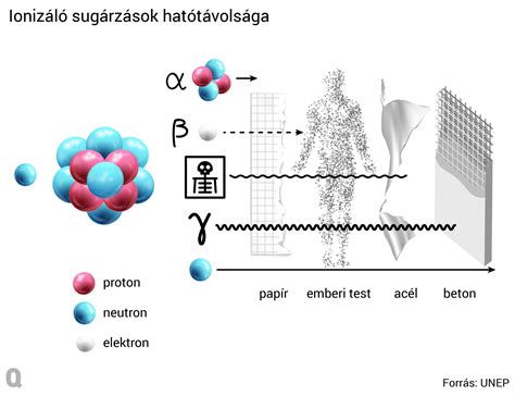 Szinterelés és öntés közvetlen összehasonlítása diagram