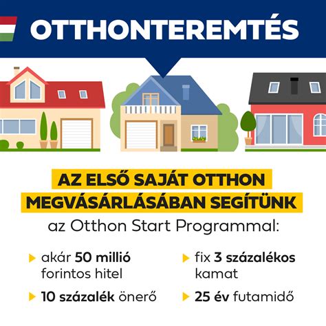 Önerő fontossága lakásvásárlásnál
