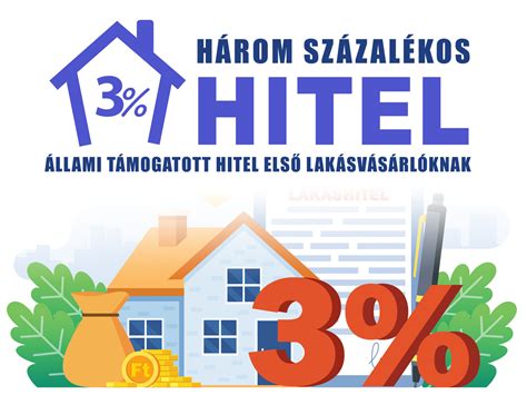 Fiataloknak szóló lakáshitel kedvezmények