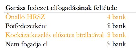 Hitelbiztosítéki érték meghatározása