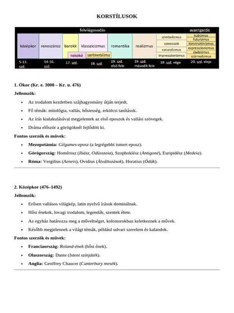 festészeti korstílusok vizuális áttekintése