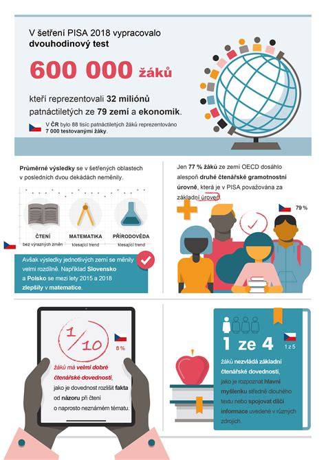 Infografika a pályázati folyamatokról