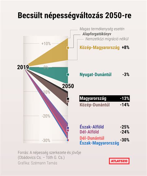 kimle-telkino-gazdasagi-helyzet-infografika
