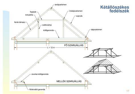 talpszelemen felépítése és kapcsolatai