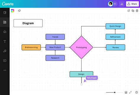 Diagram a hőszigetelés hatékonyságáról