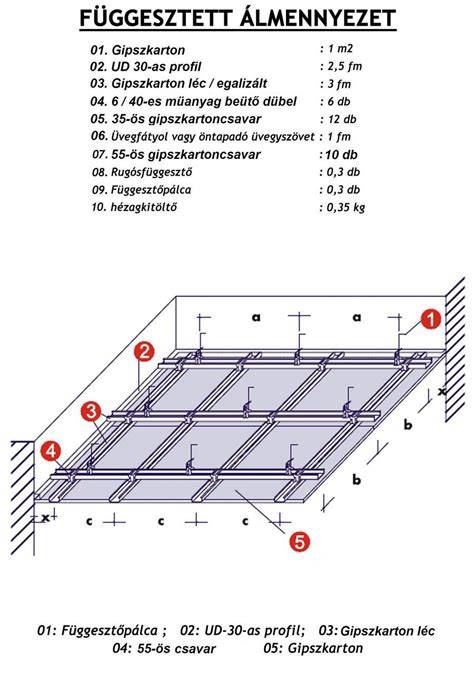 gipszkarton vázszerkezet ábra
