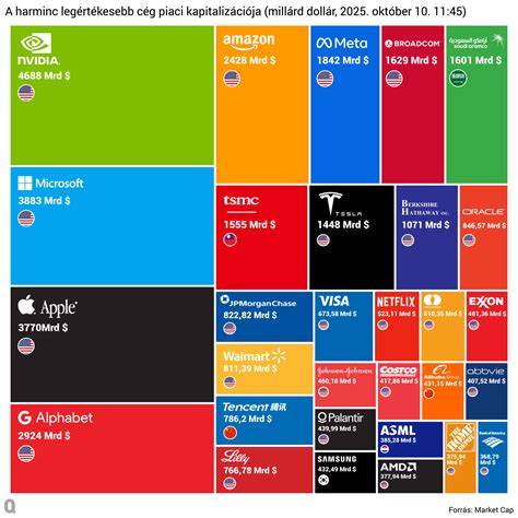áttekintő grafika az ETI termékkínálatról