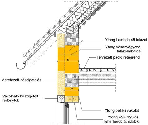 Hőszigetelés fontossága a redőnytok beépítésénél