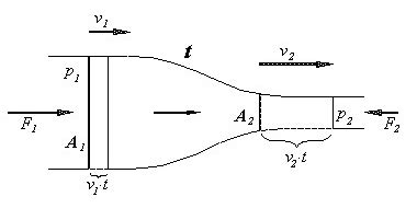 Bernoulli-törvény illusztrációja