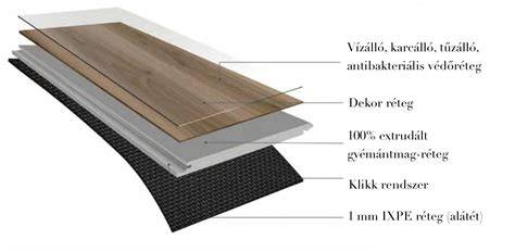 vízálló tetőcsatlakozás diagram