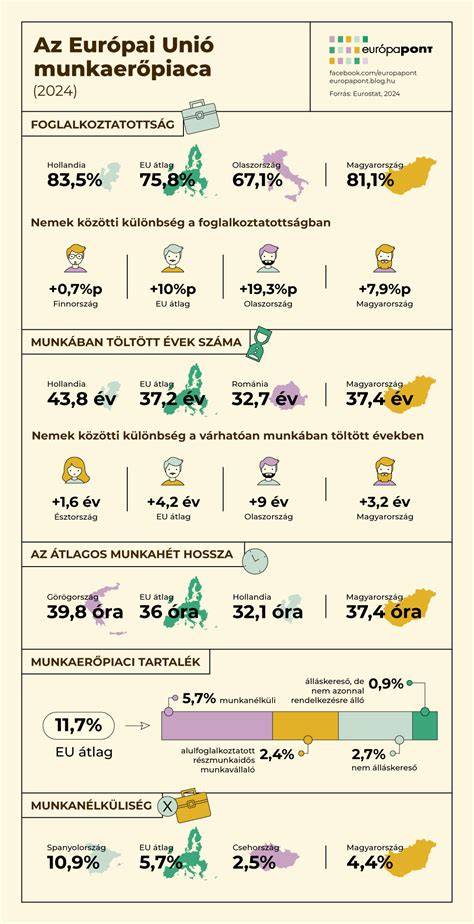 infografika: Európa migrációs folyamatai