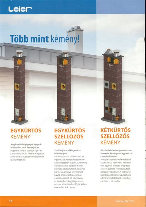 Leier kémények Mosonmagyaróvár telephelyén