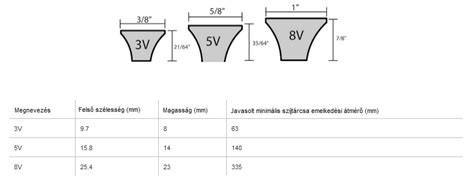 Aranyrúd méretek és típusok vizuális áttekintése