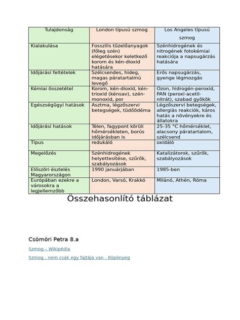 Összehasonlító táblázat: Faház, Könnyűszerkezetes Ház, Konténerház
