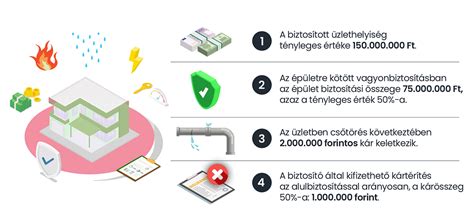 szomszédos épületek biztosítási fedezet