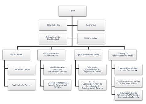 vázszerkezeti felépítés diagram