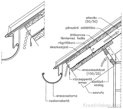 Diagram az ereszszegély lemez elhelyezkedéséről egy zsindelytetőn