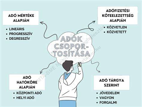 infografikus ábra közösségi adózás