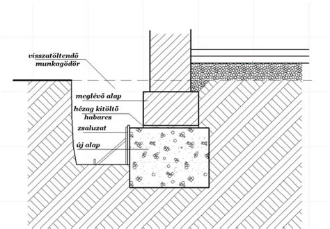 kerti-haz-alapozas-kivitelezes-diagram