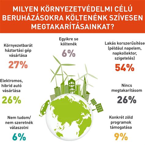 környezettudatos parketta bevonatok infografika