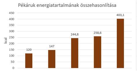 vízkőoldók összehasonlítása diagram